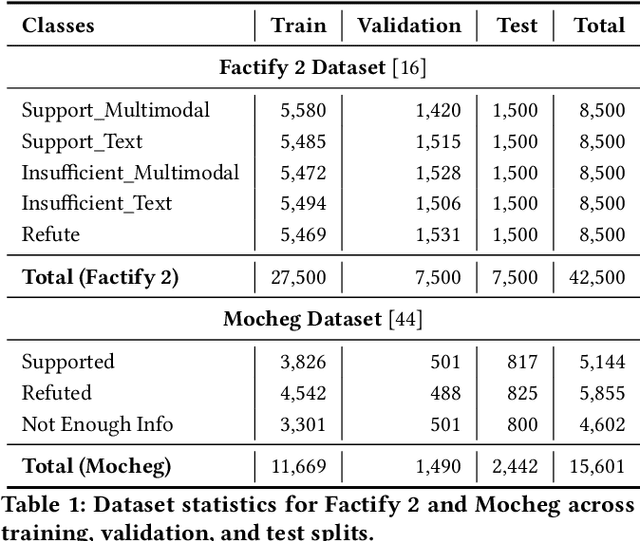 Figure 2 for Multimodal Fact Checking with Unified Visual, Textual, and Contextual Representations