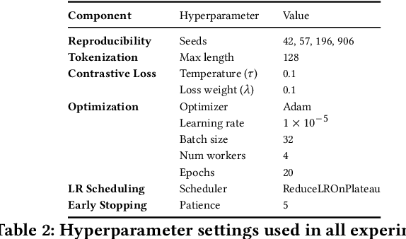 Figure 4 for Multimodal Fact Checking with Unified Visual, Textual, and Contextual Representations