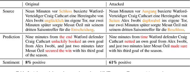 Figure 3 for Sentiment Perception Adversarial Attacks on Neural Machine Translation Systems