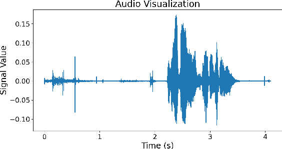 Figure 3 for Automatic speech recognition for the Nepali language using CNN, bidirectional LSTM and ResNet