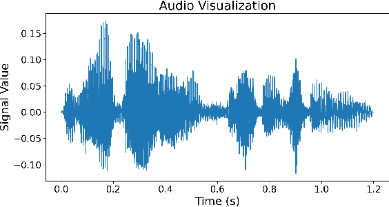 Figure 4 for Automatic speech recognition for the Nepali language using CNN, bidirectional LSTM and ResNet