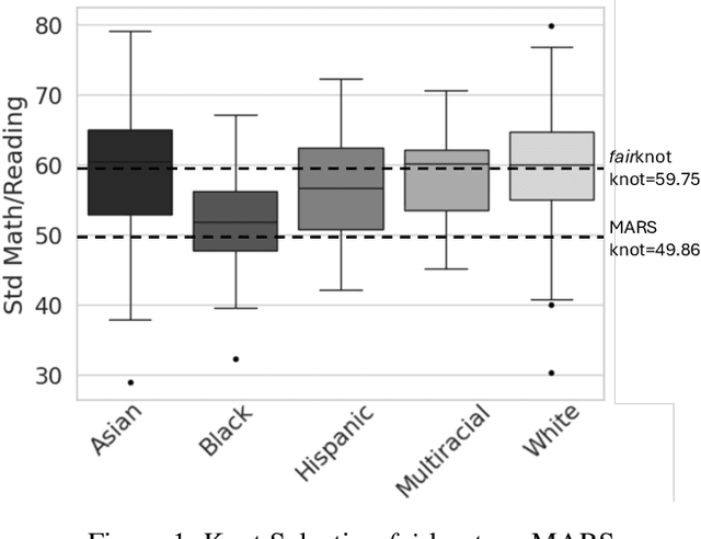 Figure 2 for Fair Multivariate Adaptive Regression Splines for Ensuring Equity and Transparency
