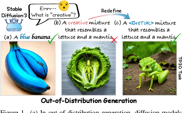 Figure 1 for Redefining <Creative> in Dictionary: Towards a Enhanced Semantic Understanding of Creative Generation