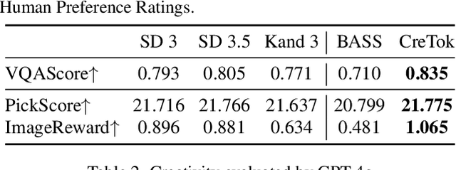 Figure 2 for Redefining <Creative> in Dictionary: Towards a Enhanced Semantic Understanding of Creative Generation