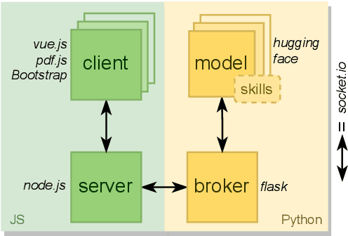 Figure 3 for CARE: Collaborative AI-Assisted Reading Environment