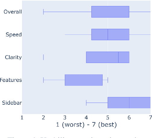 Figure 4 for CARE: Collaborative AI-Assisted Reading Environment