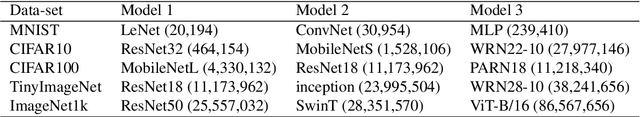 Figure 4 for A margin-based replacement for cross-entropy loss