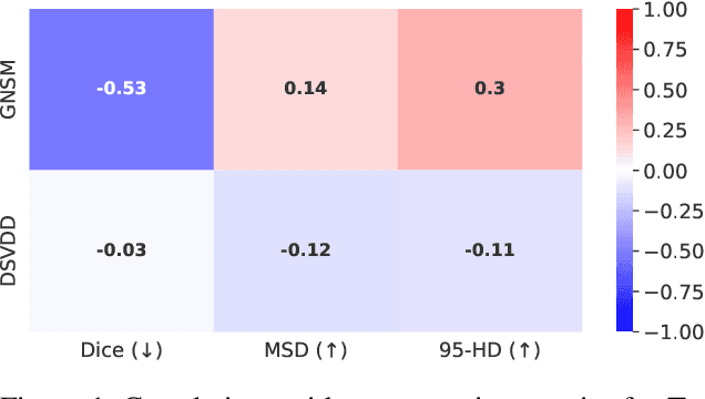 Figure 2 for Anomaly Detection via Gumbel Noise Score Matching