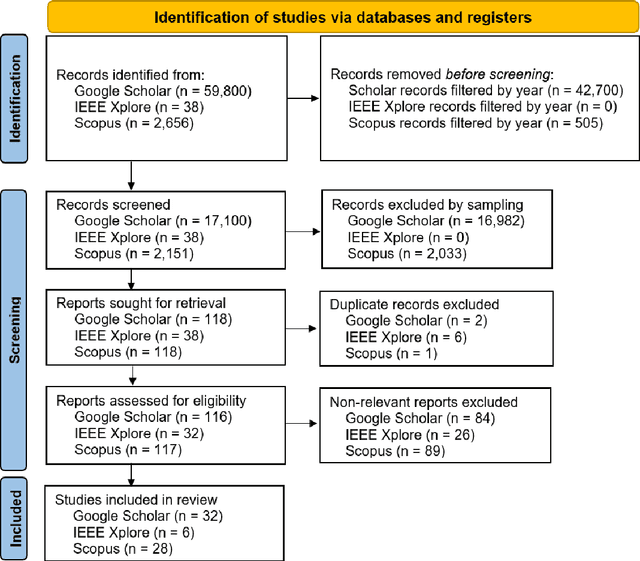 Figure 3 for From the Rock Floor to the Cloud: A Systematic Survey of State-of-the-Art NLP in Battery Life Cycle