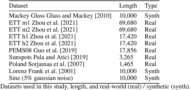 Figure 2 for Time-Series Classification for Dynamic Strategies in Multi-Step Forecasting