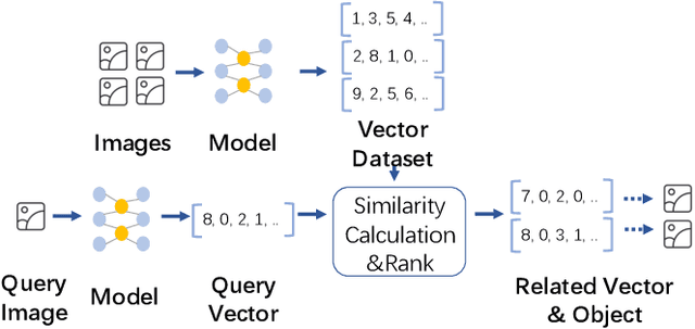 Figure 1 for SPFresh: Incremental In-Place Update for Billion-Scale Vector Search