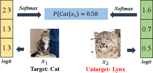 Figure 1 for Dirichlet-Based Coarse-to-Fine Example Selection For Open-Set Annotation