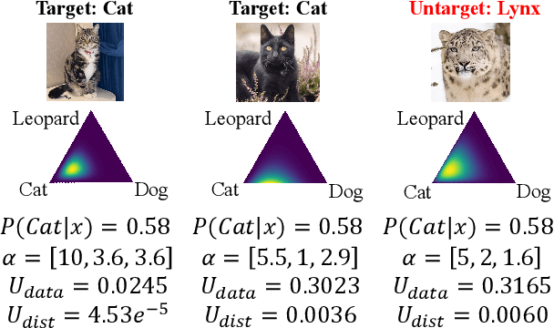 Figure 2 for Dirichlet-Based Coarse-to-Fine Example Selection For Open-Set Annotation