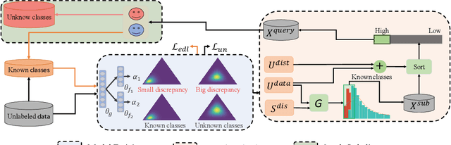 Figure 3 for Dirichlet-Based Coarse-to-Fine Example Selection For Open-Set Annotation