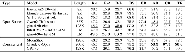 Figure 4 for EventSum: A Large-Scale Event-Centric Summarization Dataset for Chinese Multi-News Documents