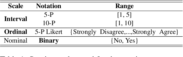 Figure 2 for Evaluating the Consistency of LLM Evaluators