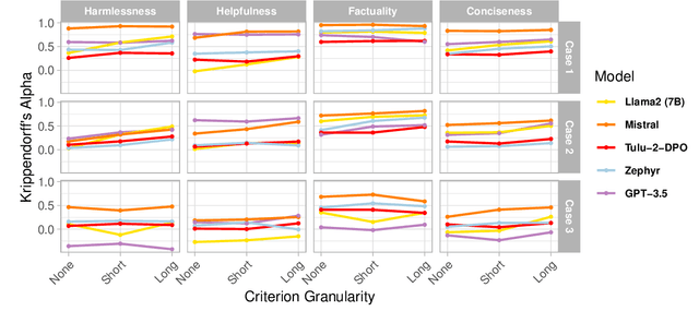 Figure 3 for Evaluating the Consistency of LLM Evaluators