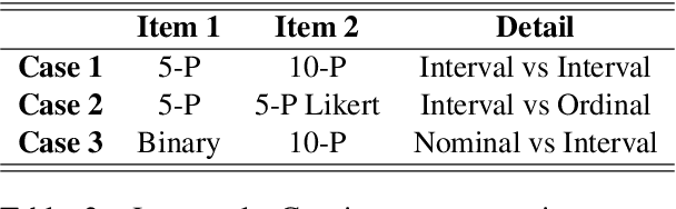 Figure 4 for Evaluating the Consistency of LLM Evaluators