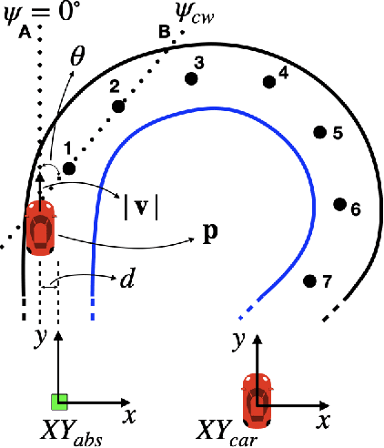 Figure 1 for Boundary State Generation for Testing and Improvement of Autonomous Driving Systems