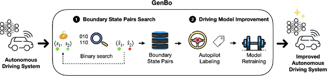 Figure 2 for Boundary State Generation for Testing and Improvement of Autonomous Driving Systems