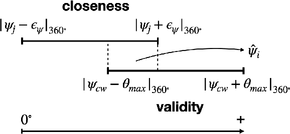 Figure 3 for Boundary State Generation for Testing and Improvement of Autonomous Driving Systems