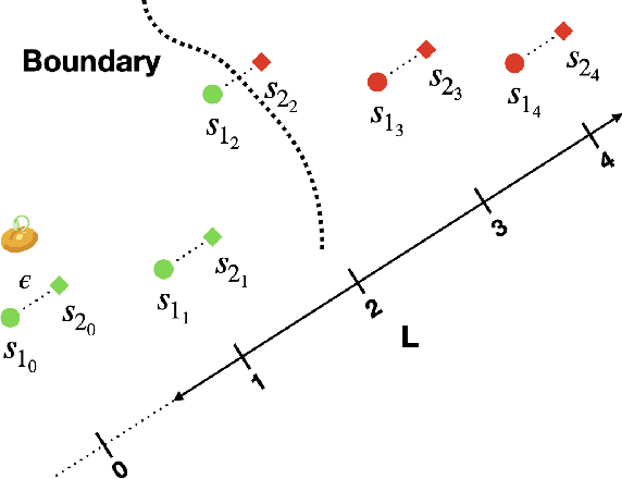 Figure 4 for Boundary State Generation for Testing and Improvement of Autonomous Driving Systems