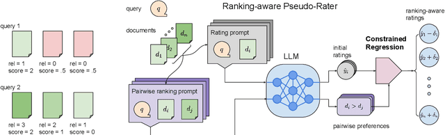 Figure 1 for Consolidating Ranking and Relevance Predictions of Large Language Models through Post-Processing