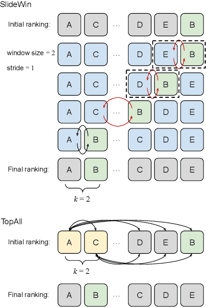 Figure 3 for Consolidating Ranking and Relevance Predictions of Large Language Models through Post-Processing