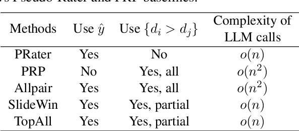 Figure 2 for Consolidating Ranking and Relevance Predictions of Large Language Models through Post-Processing