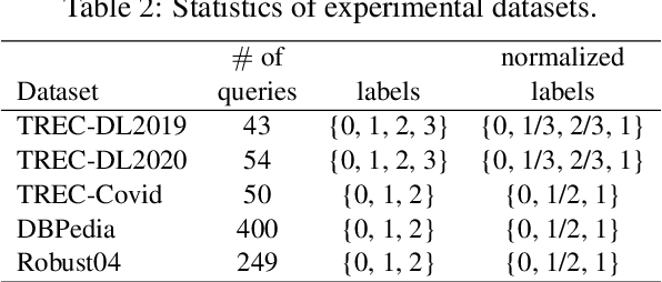 Figure 4 for Consolidating Ranking and Relevance Predictions of Large Language Models through Post-Processing