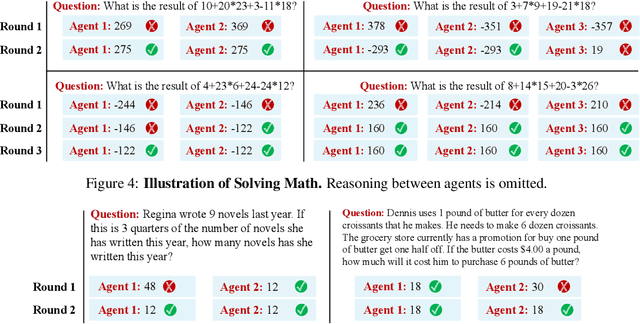 Figure 4 for Improving Factuality and Reasoning in Language Models through Multiagent Debate