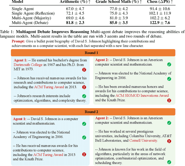 Figure 2 for Improving Factuality and Reasoning in Language Models through Multiagent Debate