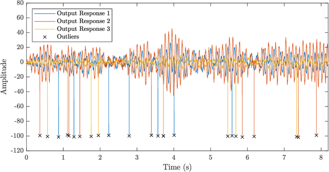 Figure 3 for A Robust Probabilistic Approach to Stochastic Subspace Identification