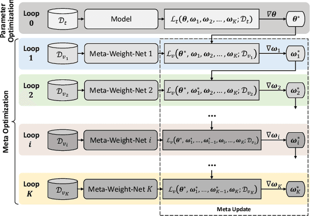 Figure 3 for Consistency of Compositional Generalization across Multiple Levels