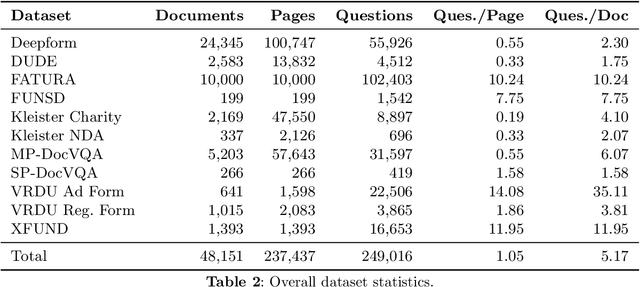 Figure 4 for BoundingDocs: a Unified Dataset for Document Question Answering with Spatial Annotations