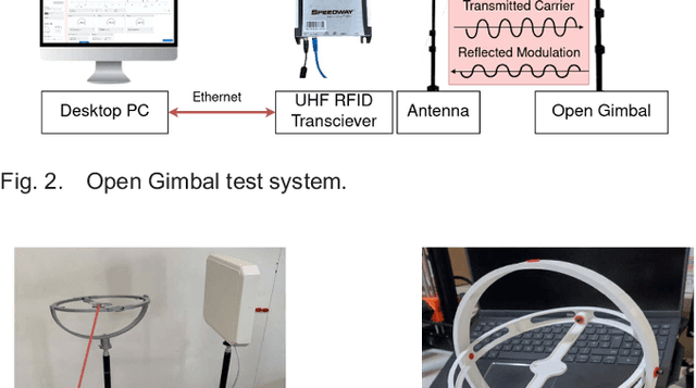 Figure 3 for Open Gimbal: A 3 Degrees of Freedom Open Source Sensing and Testing Platform for Nano and Micro UAVs