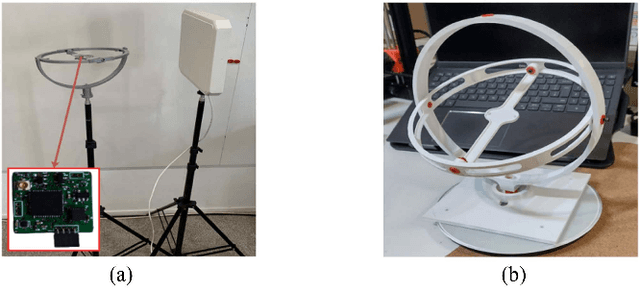 Figure 4 for Open Gimbal: A 3 Degrees of Freedom Open Source Sensing and Testing Platform for Nano and Micro UAVs