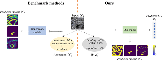 Figure 1 for Semantic Segmentation by Semantic Proportions