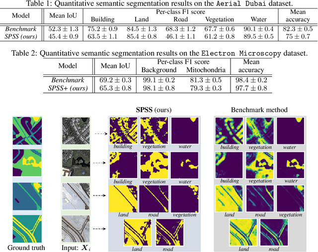 Figure 3 for Semantic Segmentation by Semantic Proportions