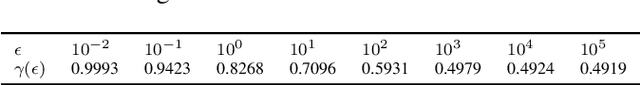 Figure 3 for Historical Trajectory Assisted Zeroth-Order Federated Optimization