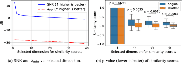 Figure 3 for CSA: Data-efficient Mapping of Unimodal Features to Multimodal Features