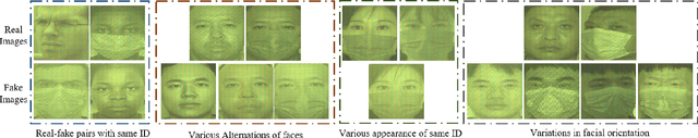 Figure 2 for Supervised Contrastive Learning for Snapshot Spectral Imaging Face Anti-Spoofing