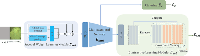 Figure 3 for Supervised Contrastive Learning for Snapshot Spectral Imaging Face Anti-Spoofing