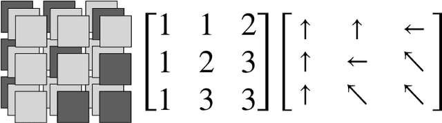 Figure 4 for Benchmarking ChatGPT on Algorithmic Reasoning