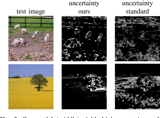 Figure 3 for Lightweight Uncertainty Quantification with Simplex Semantic Segmentation for Terrain Traversability