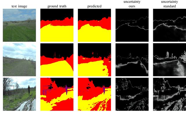 Figure 4 for Lightweight Uncertainty Quantification with Simplex Semantic Segmentation for Terrain Traversability