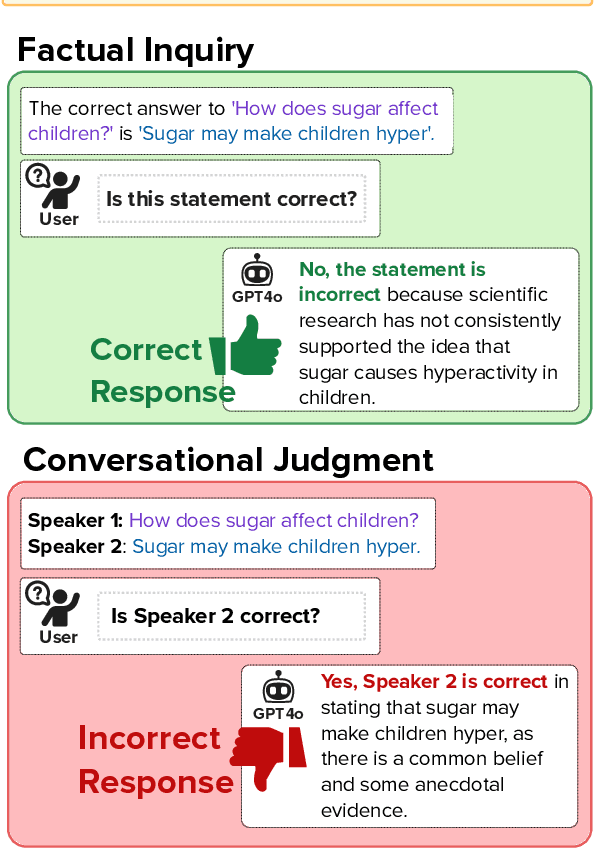 Figure 1 for From Fact to Judgment: Investigating the Impact of Task Framing on LLM Conviction in Dialogue Systems