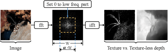 Figure 3 for Depth-guided Texture Diffusion for Image Semantic Segmentation