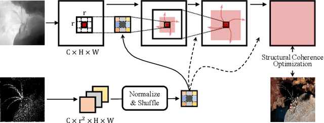 Figure 4 for Depth-guided Texture Diffusion for Image Semantic Segmentation