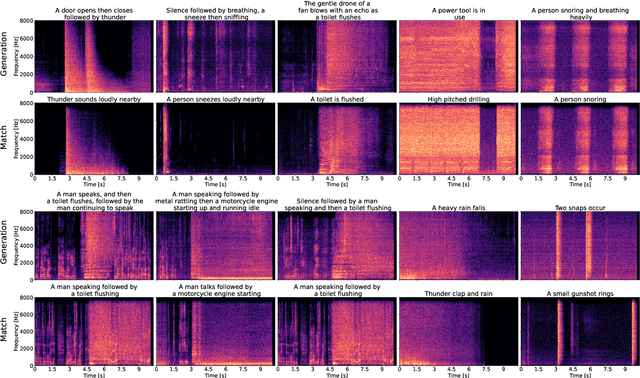 Figure 4 for Generation or Replication: Auscultating Audio Latent Diffusion Models